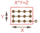 multiplication