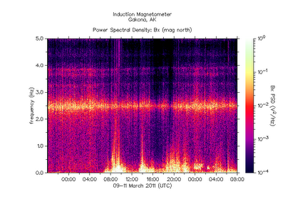 activité de HAARP du 9 au 11 Mars 2011