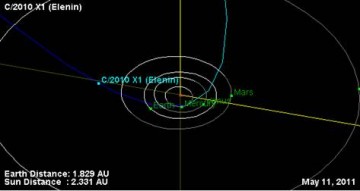 Croquis de la trajectoire de la comète Elenin