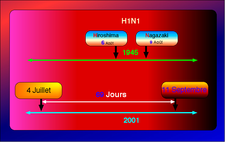 Graphisme calendaire Hiroshima/Nagazaki en 1945 et WTC en 2001
