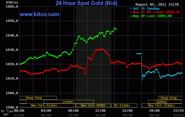 Cours de l'or Fin Juillet début Août 2011