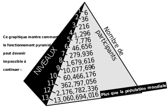 Pyramide_schema