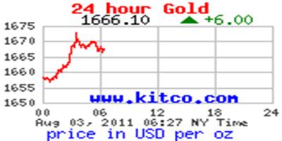 Cours de l'or Fin Juillet début Août 2011