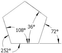 Cœur d'un pentagramme  Cinq angles externes à 540°