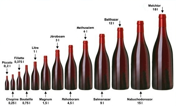 Conditionnement et flaconnage du champagne