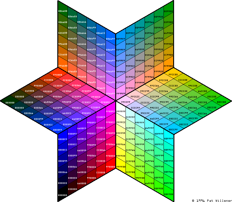 Héxagramme ou "étoile dite de David"  c'est à dire l'étoile de Satan  représentant la palette des 216 couleurs Windows centrée sur le pourpre  Sources: http://www2.gol.com/users/pbw/216blue.htm