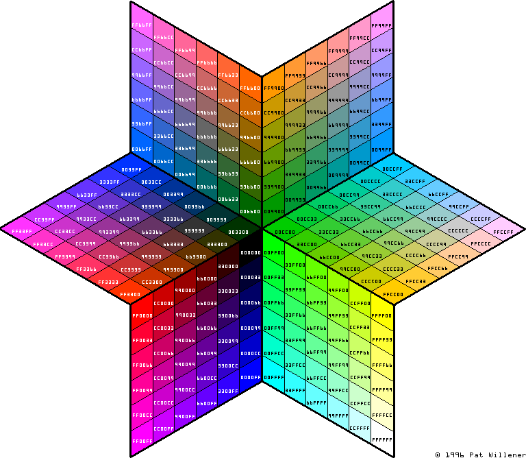 Héxagramme ou "étoile dite de David"  c'est à dire l'étoile de Satan  représentant la palette des 216 couleurs Windows centrée sur le vert