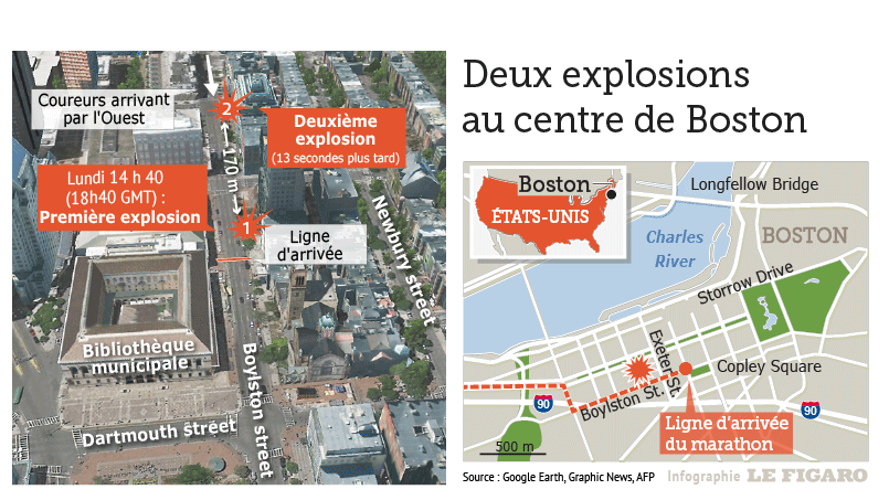 Double attentat de Boston