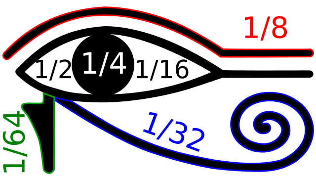 Proportions mathématiques de l'Œil Oudjat